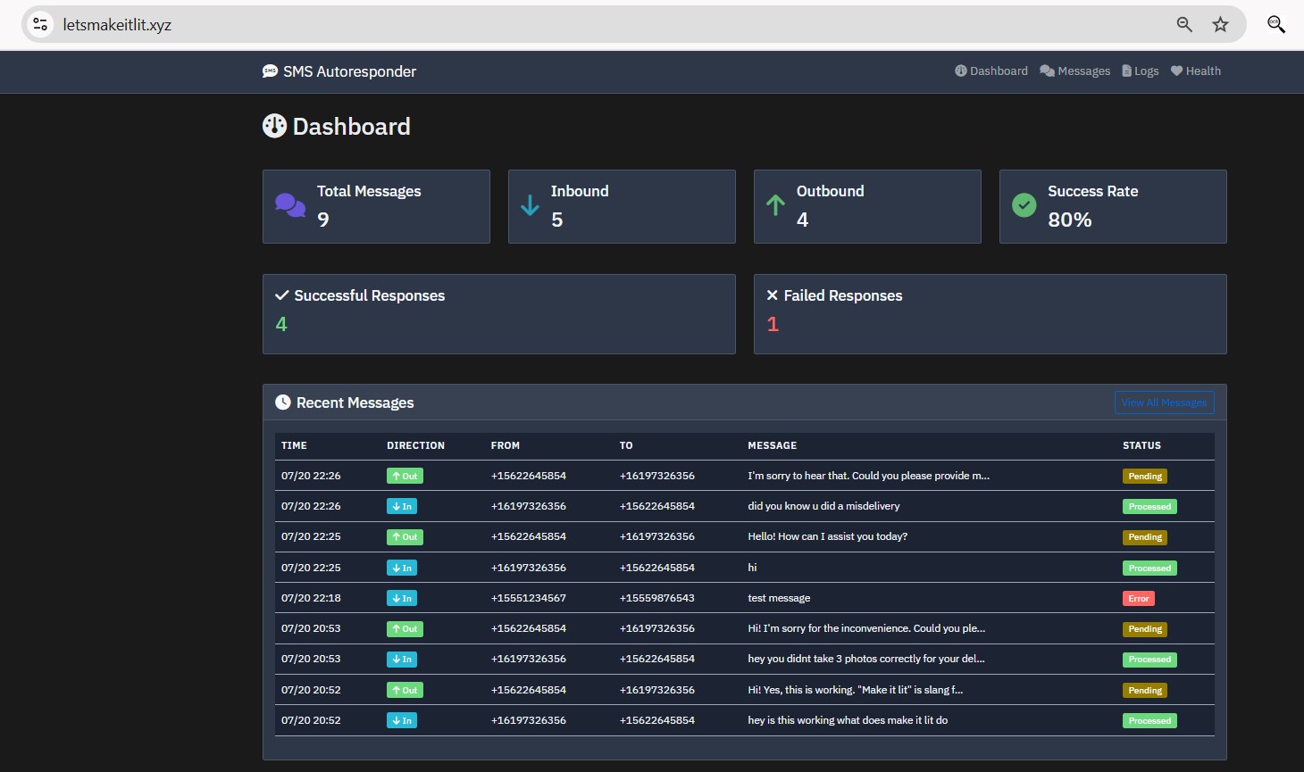 SMS AI Assistant Dashboard showing message analytics, response rates, and conversation tracking